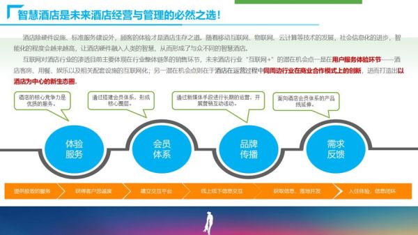 酒店互联网化发展前景_智慧酒店如何转型