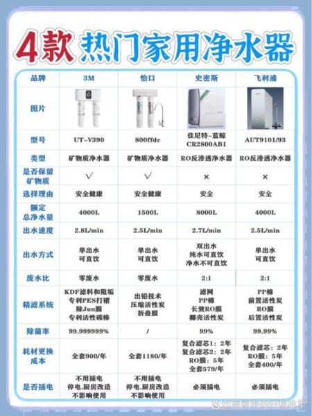 家用净水器哪个牌子好_净水器怎么选