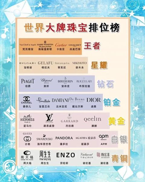 珠宝品牌如何选_珠宝品牌排行榜可信吗