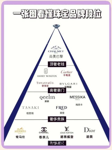 珠宝品牌如何选_珠宝品牌排行榜可信吗
