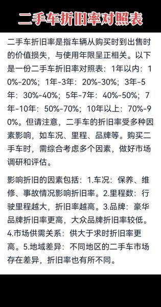 新能源汽车保值率怎么算_二手车价格如何评估