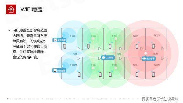 酒店如何拥抱互联网_酒店数字化转型有哪些机遇