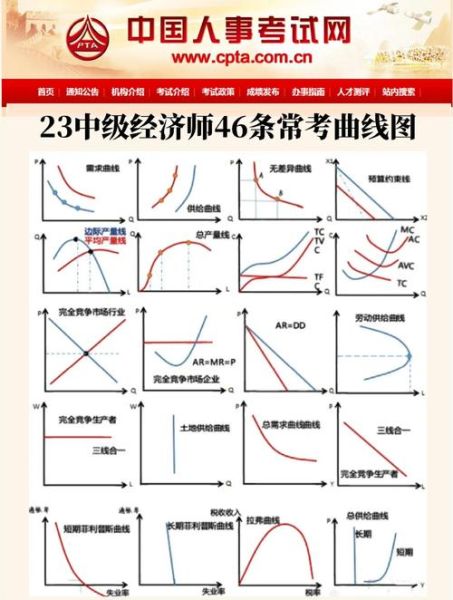 经济分析行业前景如何_经济分析师薪资高吗