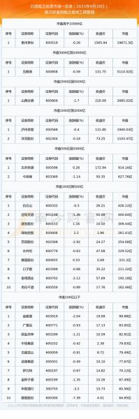 白酒行业值得投资吗_白酒龙头股有哪些