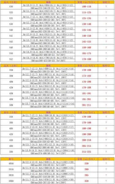 钕铁硼磁铁价格走势_永磁材料未来五年需求预测