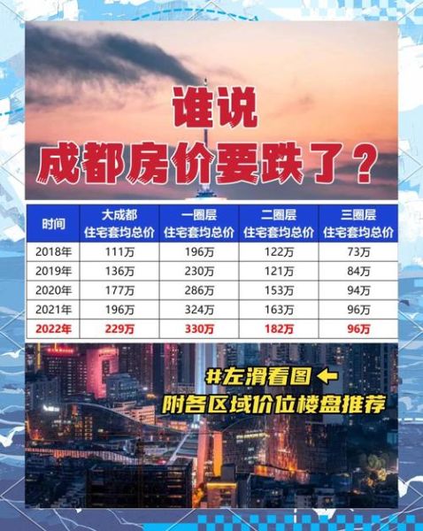 成都房价还会涨吗_2024成都买房哪里潜力大
