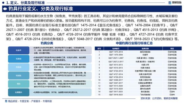 渔具出口行业现状_如何开发海外客户