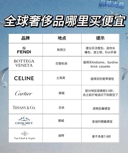 奢侈品怎么买便宜_奢侈品哪里买最靠谱