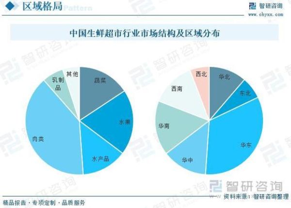 超市发展前景怎么样_超市未来会被电商取代吗