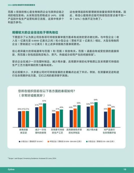 生物制药行业前景如何_2024年投资方向