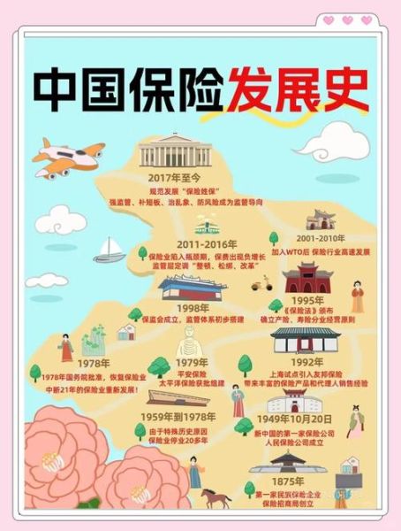 中国保险业前景如何_未来五年增长潜力