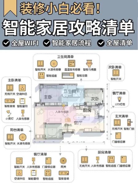 智能家居有哪些品牌_智能家居系统怎么选