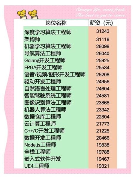 IT行业前景怎么样_2024年IT就业方向有哪些
