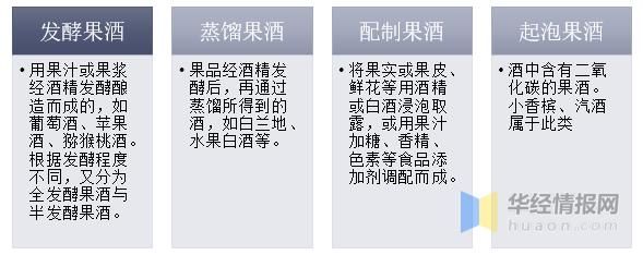 果酒市场前景怎么样_果酒创业赚钱吗