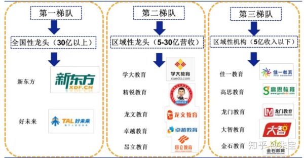 教育行业前景如何_未来十年最赚钱的教育赛道