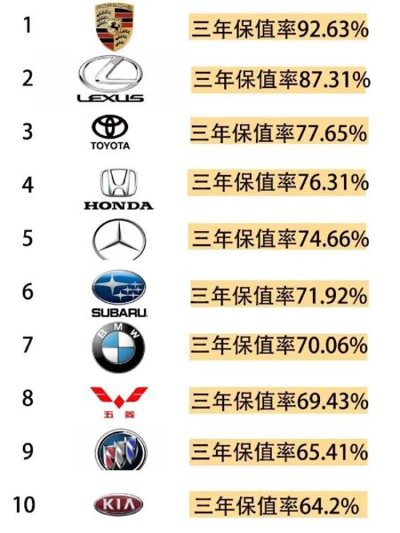 新能源汽车保值率怎么样_二手车价格怎么算