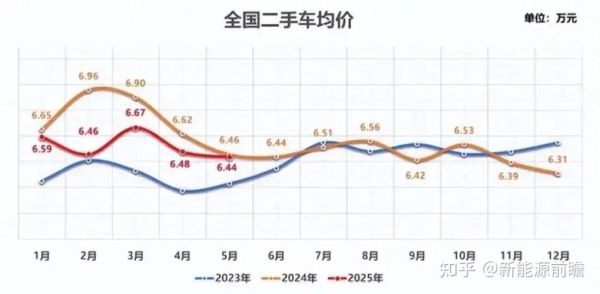 新能源汽车保值率怎么样_二手车价格怎么算