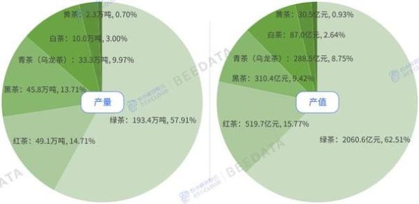 茶叶行业前景怎么样_2024年茶叶市场还能赚钱吗