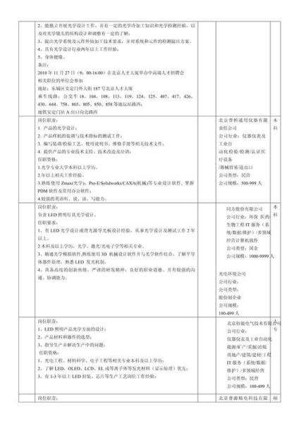 光学行业未来五年发展机会_光学工程师就业前景如何