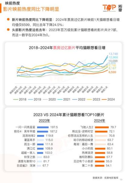 电影行业前景怎么样_2024年电影市场还能赚钱吗