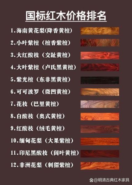 木材价格走势2024_如何挑选优质木材