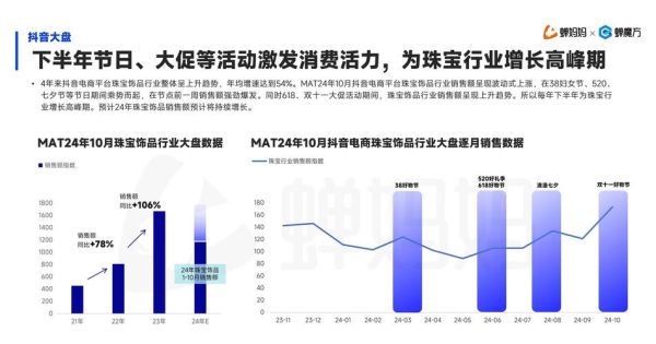 首饰行业前景怎么样_2024年还能赚钱吗