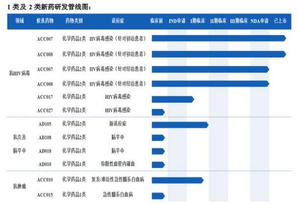 尿激酶前景如何_尿激酶市场潜力有多大