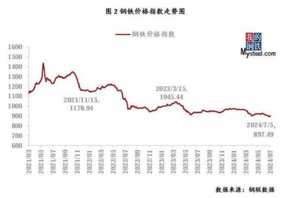 大宗食品原料价格走势_大宗食品原料有哪些