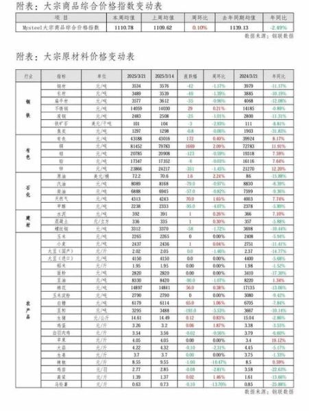 大宗食品原料价格走势_大宗食品原料有哪些