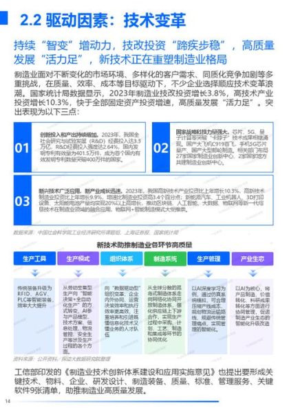 中国制造业前景如何_2024年制造业发展趋势