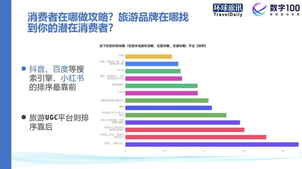 旅游行业复苏前景如何_2024旅游消费趋势