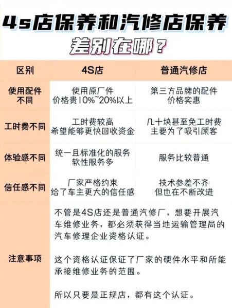 汽修店如何引流_汽车保养多少钱一次
