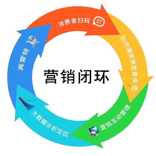 互联网连锁业如何盈利_连锁品牌线上推广怎么做