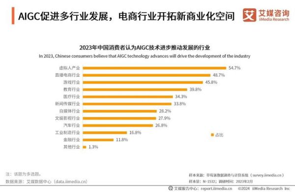 电子行业市场现状如何_未来五年增长点在哪