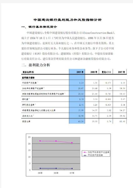 银行财务分析怎么做_银行业盈利能力指标有哪些