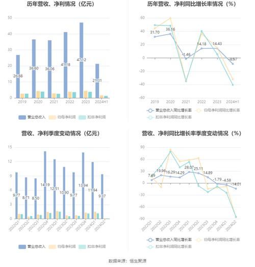 家电行业财务分析报告_家电企业盈利能力为何持续下滑
