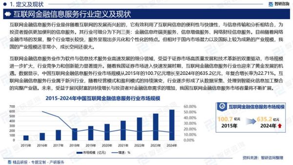 互联网金融业发展趋势_监管政策如何影响平台