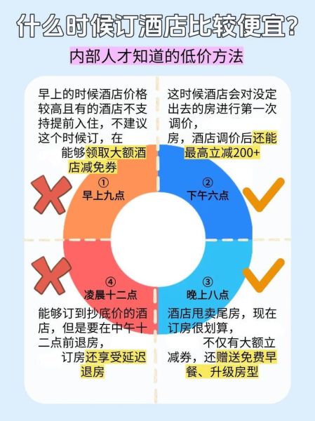 酒店预订哪个平台最便宜_如何快速订到低价房