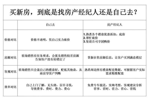 房地产代理前景怎么样_房地产代理还能做吗