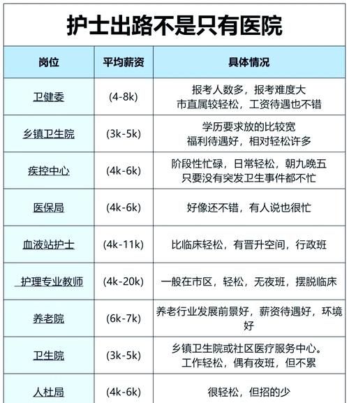 护士行业前景怎么样_护士职业发展方向有哪些