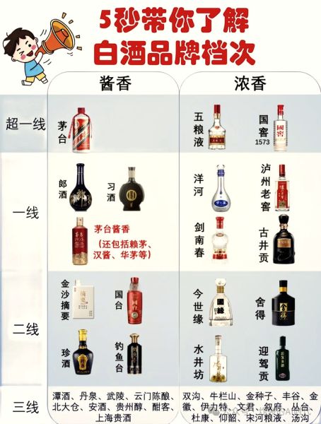 酱香型白酒有哪些品牌_如何挑选正宗酱酒
