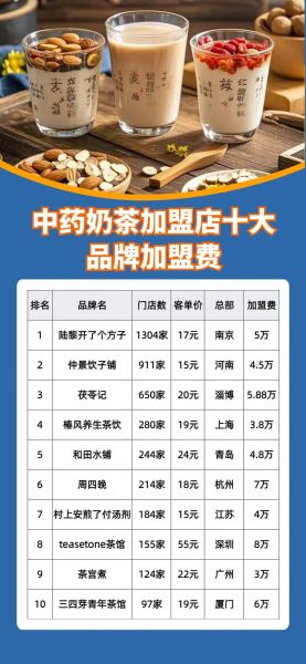 奶茶店加盟哪家好_2024年还能赚钱吗