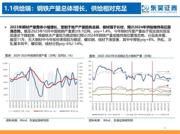 钢材贸易行业现状_钢材贸易未来趋势