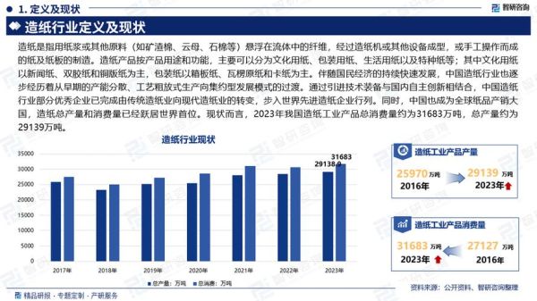 2017造纸行业前景如何_造纸行业未来发展趋势