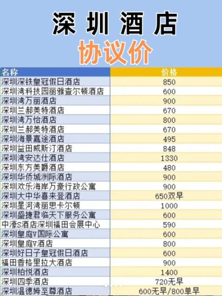 深圳酒店价格为什么这么贵_深圳住哪里性价比高