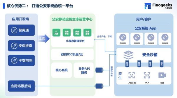 公安大数据平台怎么建设_智慧警务系统有哪些功能