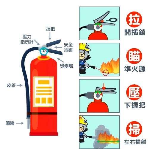 消防器材有哪些种类_如何正确使用灭火器