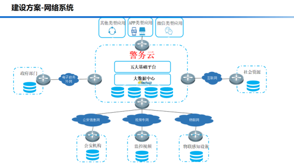 公安大数据平台怎么建设_智慧警务系统有哪些功能