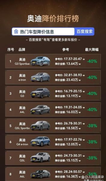 2012年汽车销量下滑原因_购车优惠政策有哪些