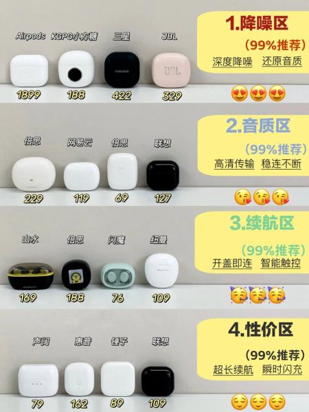 蓝牙耳机哪个牌子好_降噪耳机怎么选